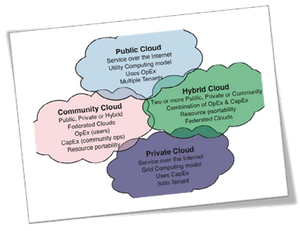 Unified Cloud Computing Communications Wisdom